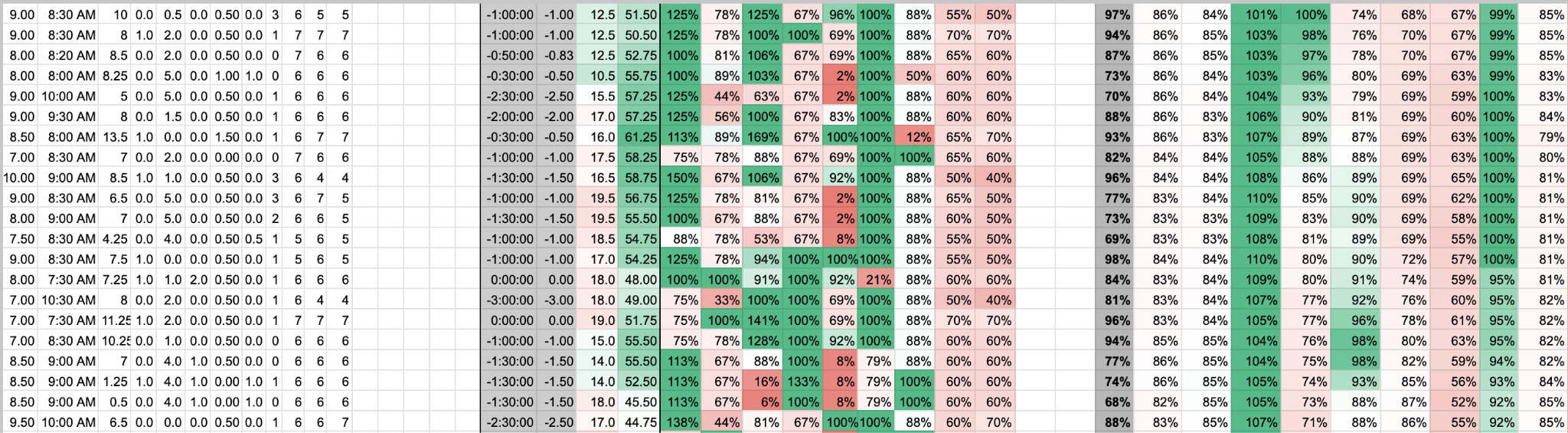 Google Sheets screenshot showing raw inputs on the left, short-term metrics in the middle, and monthly metrics on the right for personal tracking